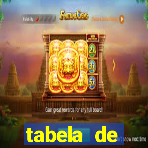 tabela de porcentagem dos slots pg